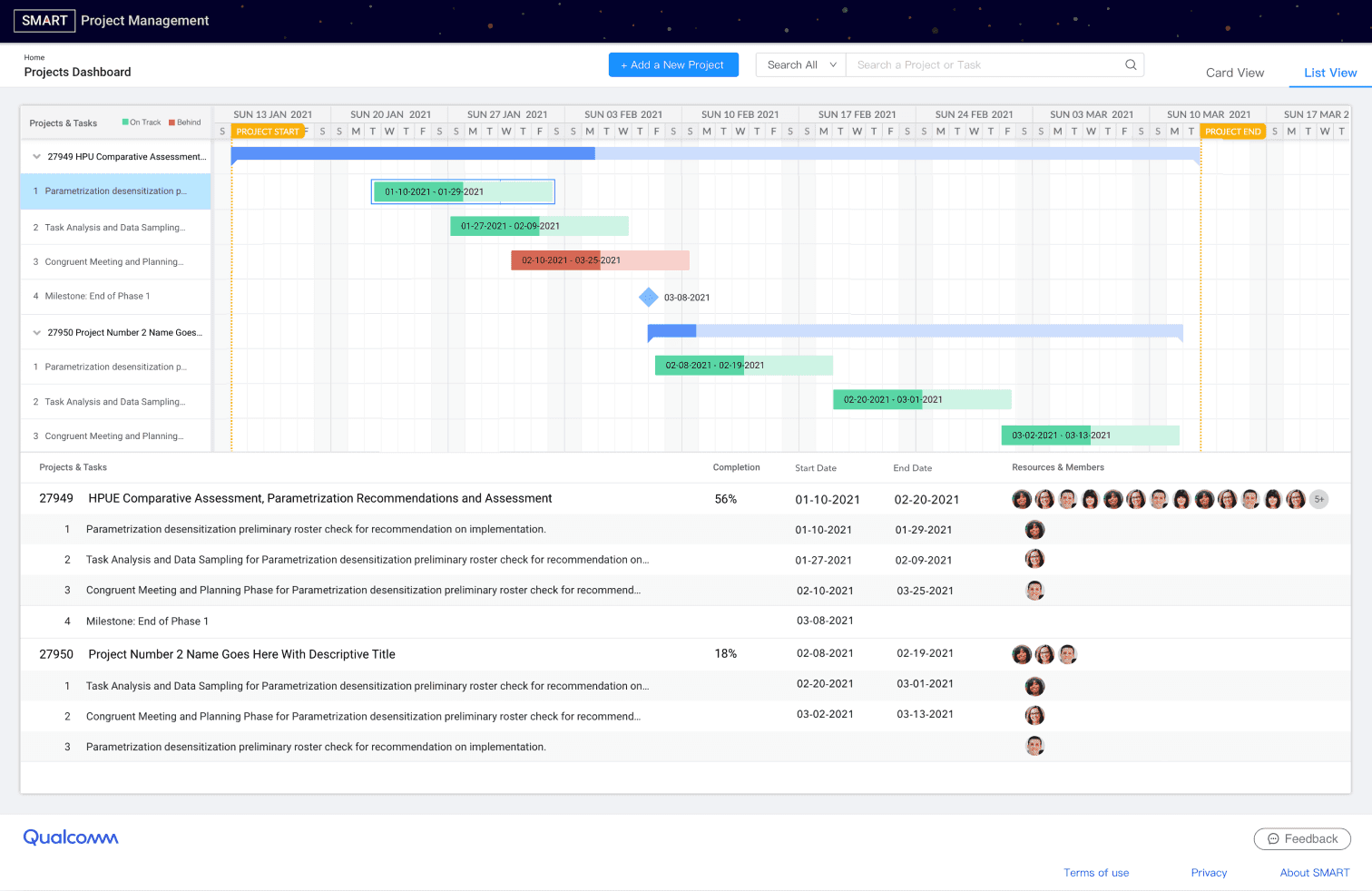 Gantt timeline with project task list