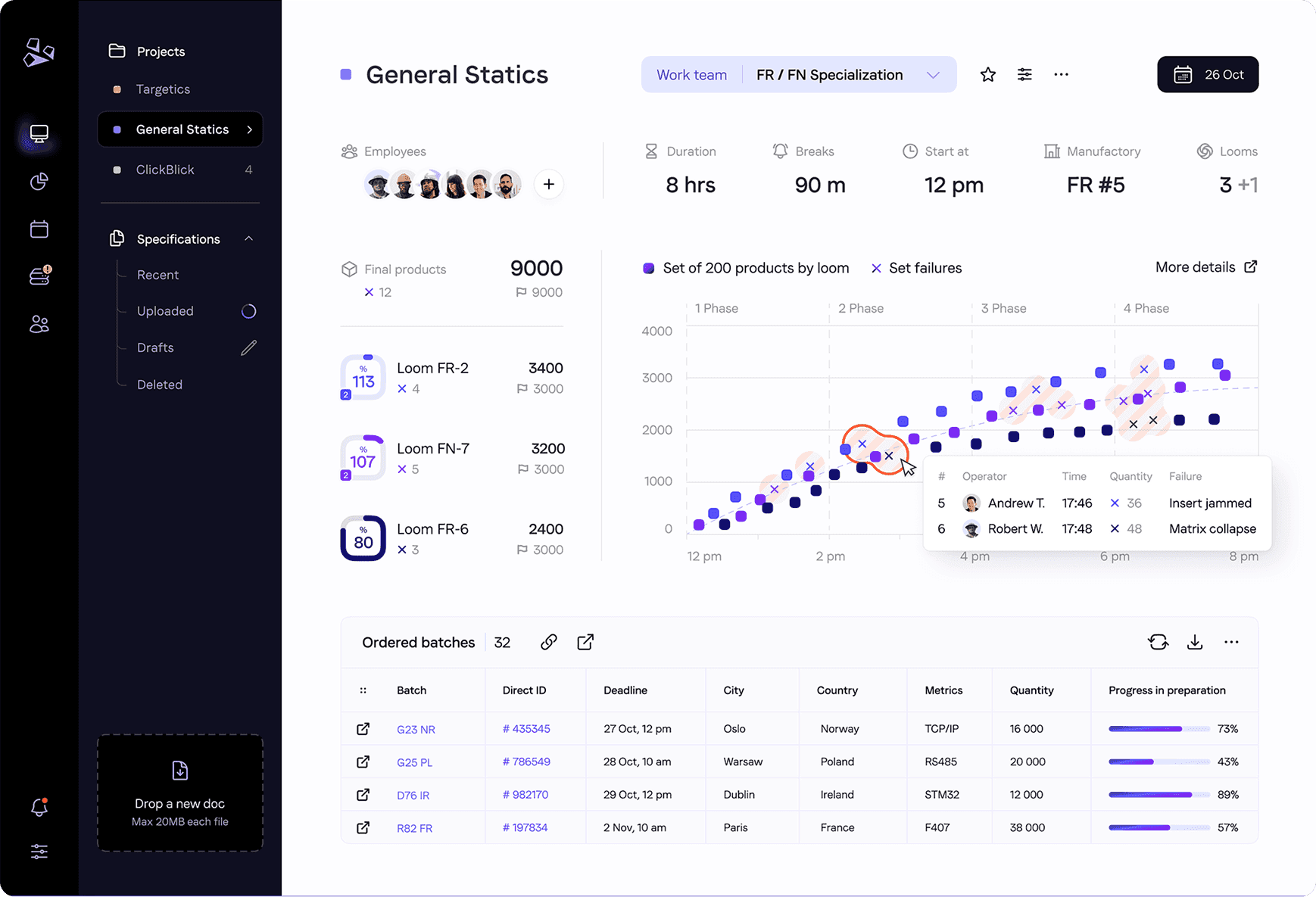 Project dashboard with production metrics