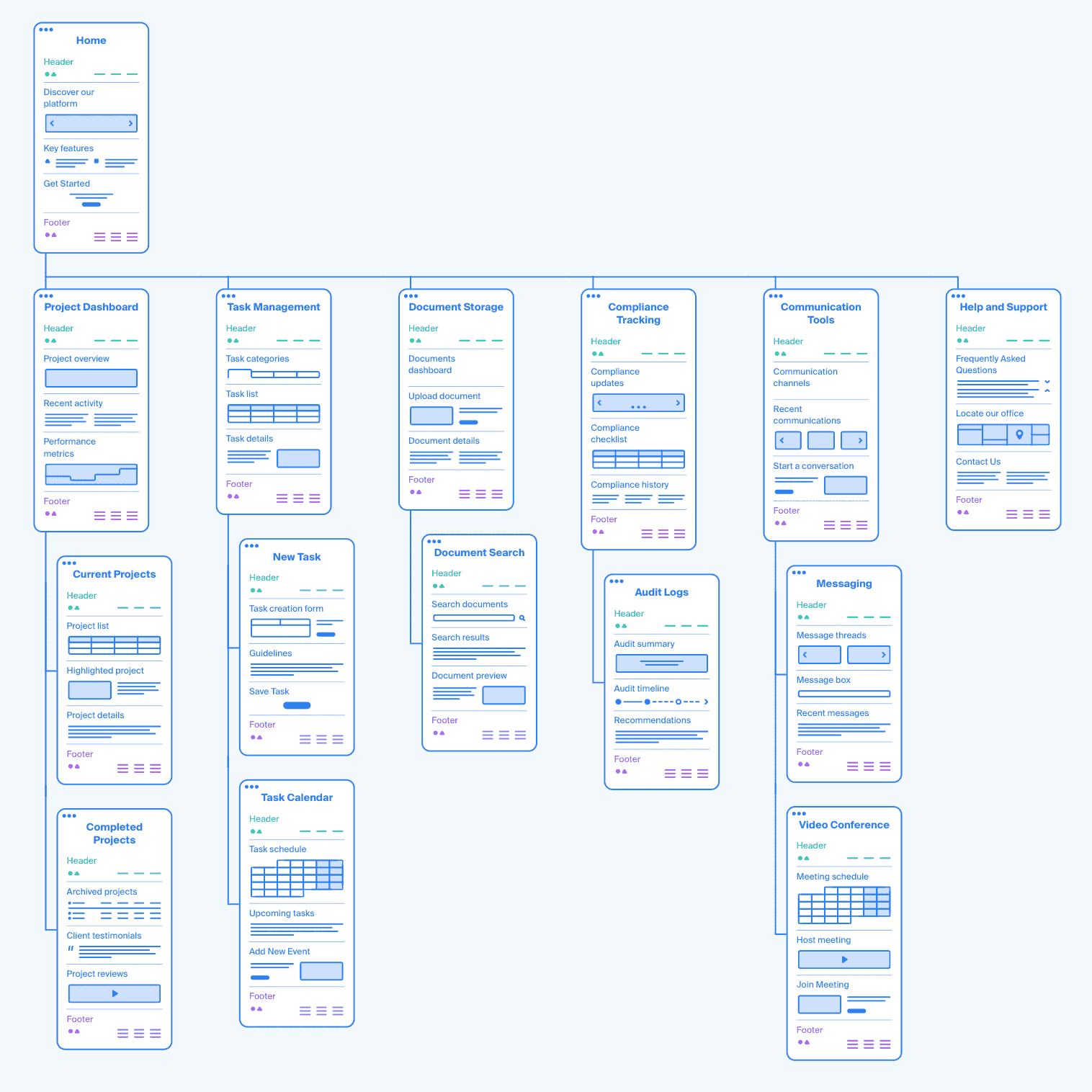 Wireframes and page layouts