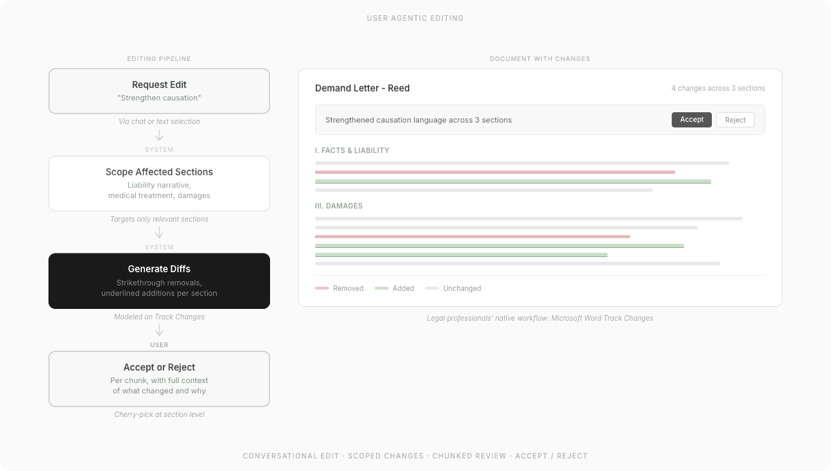 Agentic editing: scoped changes with accept/reject review
