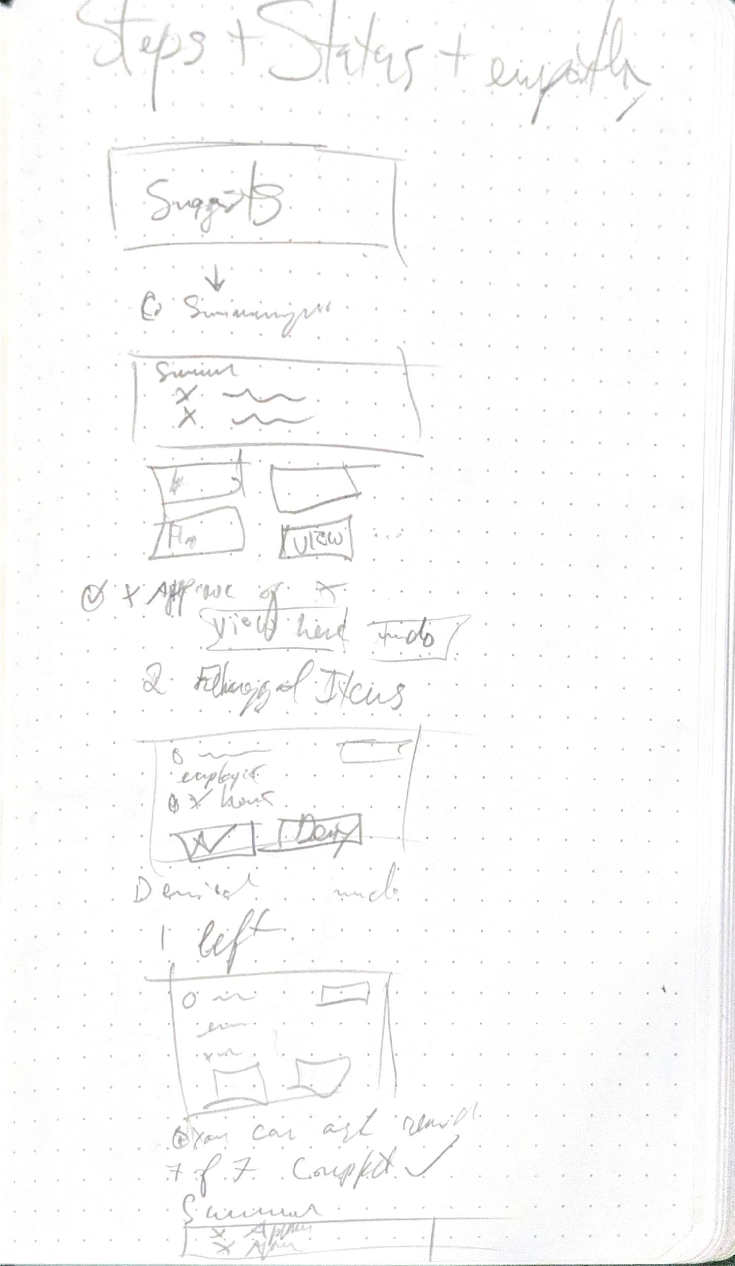 Steps, states, and empathy mapping