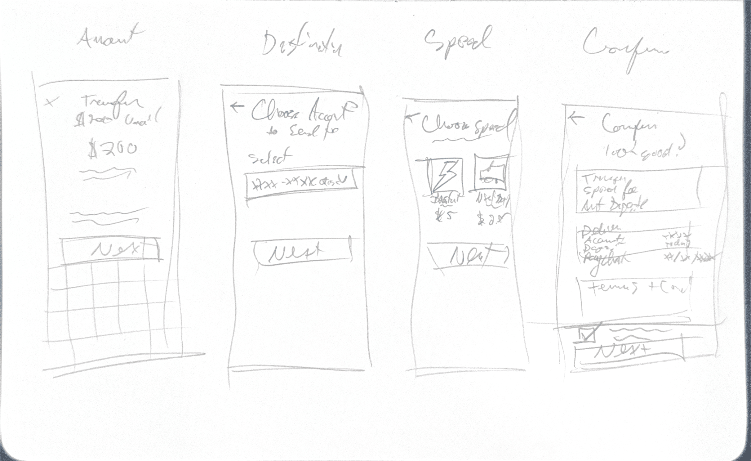 Whiteboard wireframes: amount, destination, speed, confirm